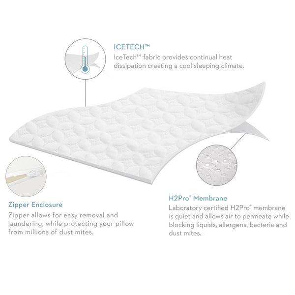 Five 5ided® Ice Tech™ Pillow Protector